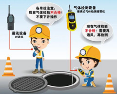 绥芬河有限空间安全作业操作规程